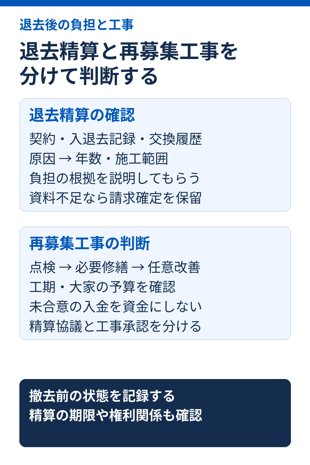 退去精算は契約・入退去記録・交換履歴から原因、経過年数、施工範囲を確認し、資料不足なら請求確定を保留する。再募集工事は点検、必要修繕、任意改善を分け、大家の予算と工期を確認する。未合意の入金を資金扱いせず、精算協議と工事承認を分ける。撤去前の状態と精算期限も確認する。